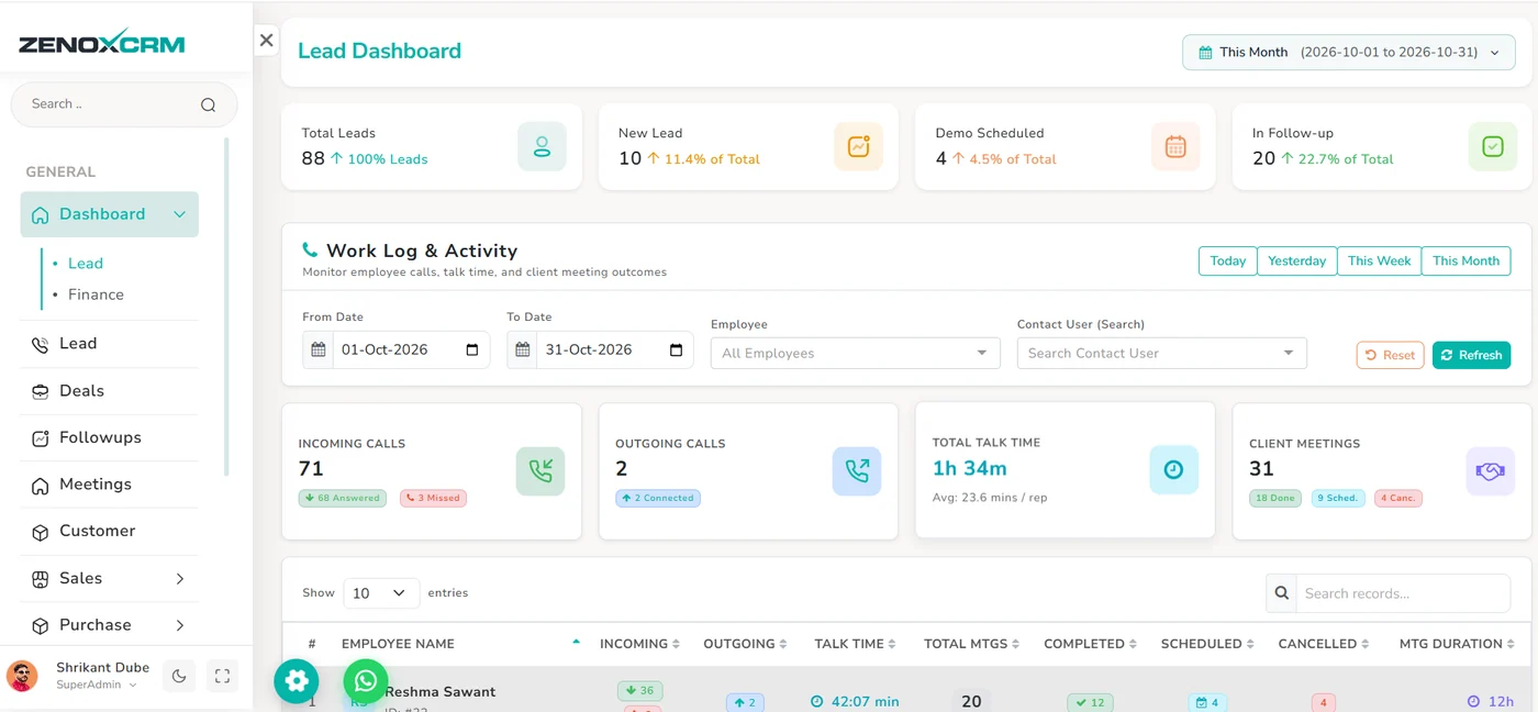 ZenoxCRM Lead Dashboard overview